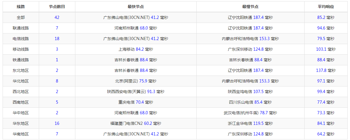 阿里云国际版新用户送300美金