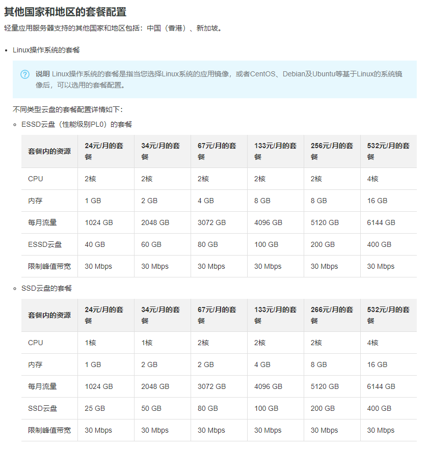 阿里云国内版轻量应用服务器定价