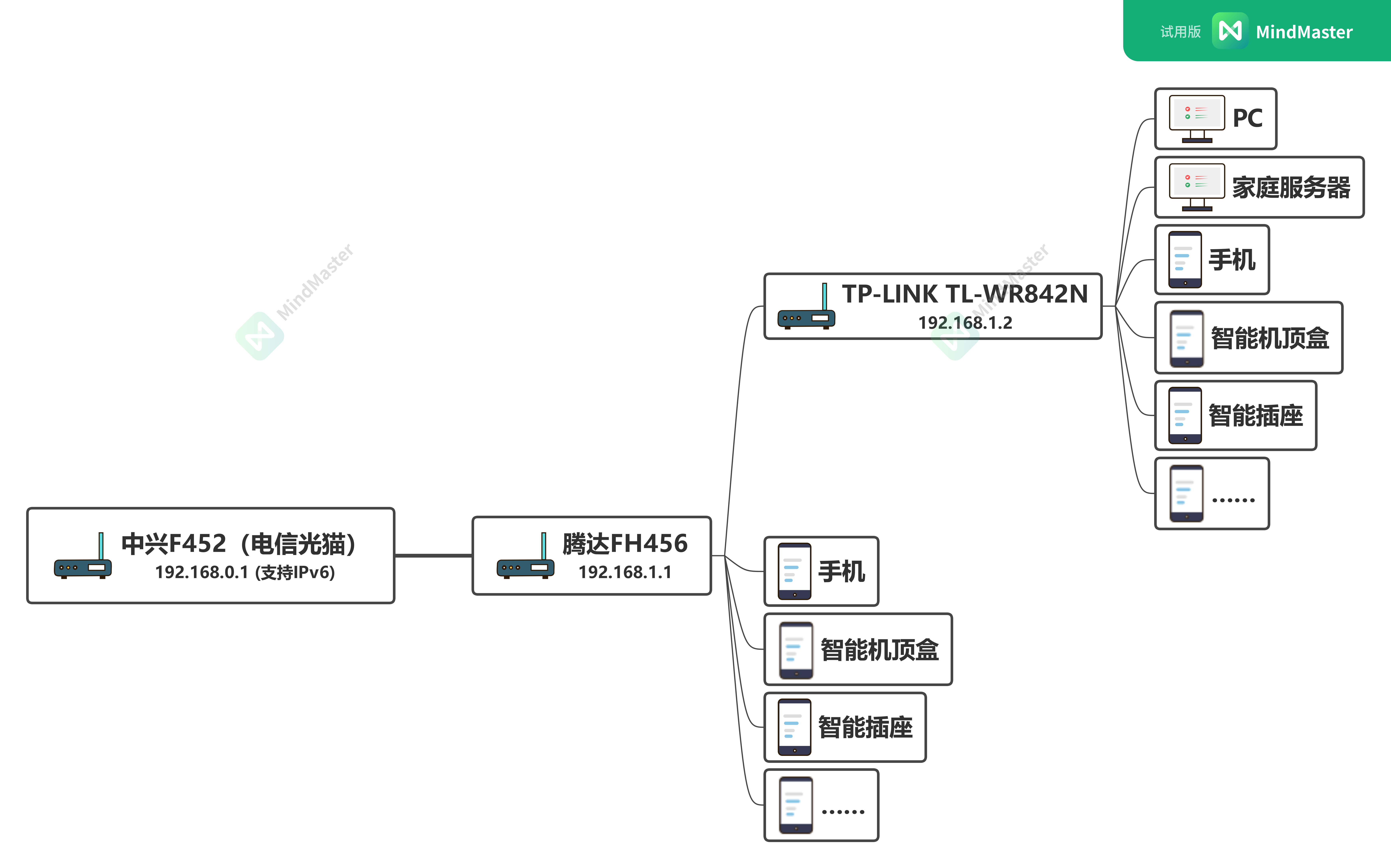 更换TL-XDR1860路由器之前的网络拓扑图